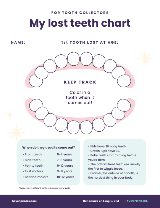 Lost Teeth Chart